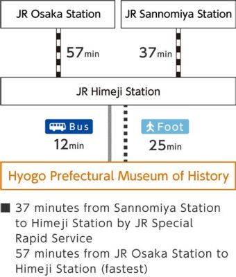 三宮駅から姫路駅: 旅の途中で見つける小さな奇跡